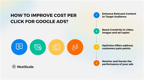 Latest Updates on Google Paid Search: What Marketers Need to Know