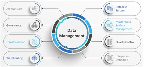 Mastering Data Analytics: An In-Depth Review for Marketers