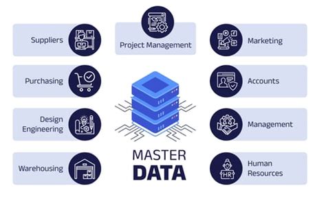 Mastering Data Analytics: An In-Depth Review for Marketers