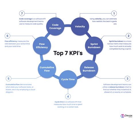 Top KPI Key Performance Indicator Examples to Boost Your Marketing Strategy