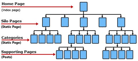 The Importance of Internal Linking in SEO