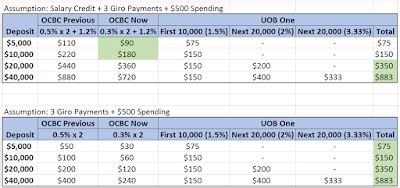 Understanding Cost-Per-Click (CPC) Advertising