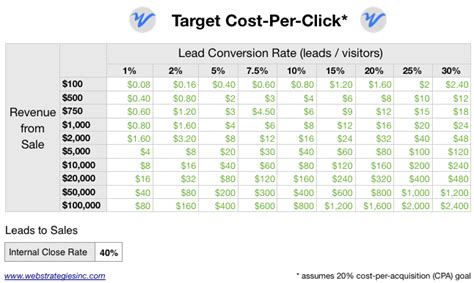 Understanding Cost-Per-Click (CPC) Advertising