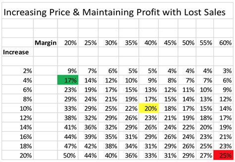 Understanding Cost-Per-Click (CPC) Advertising